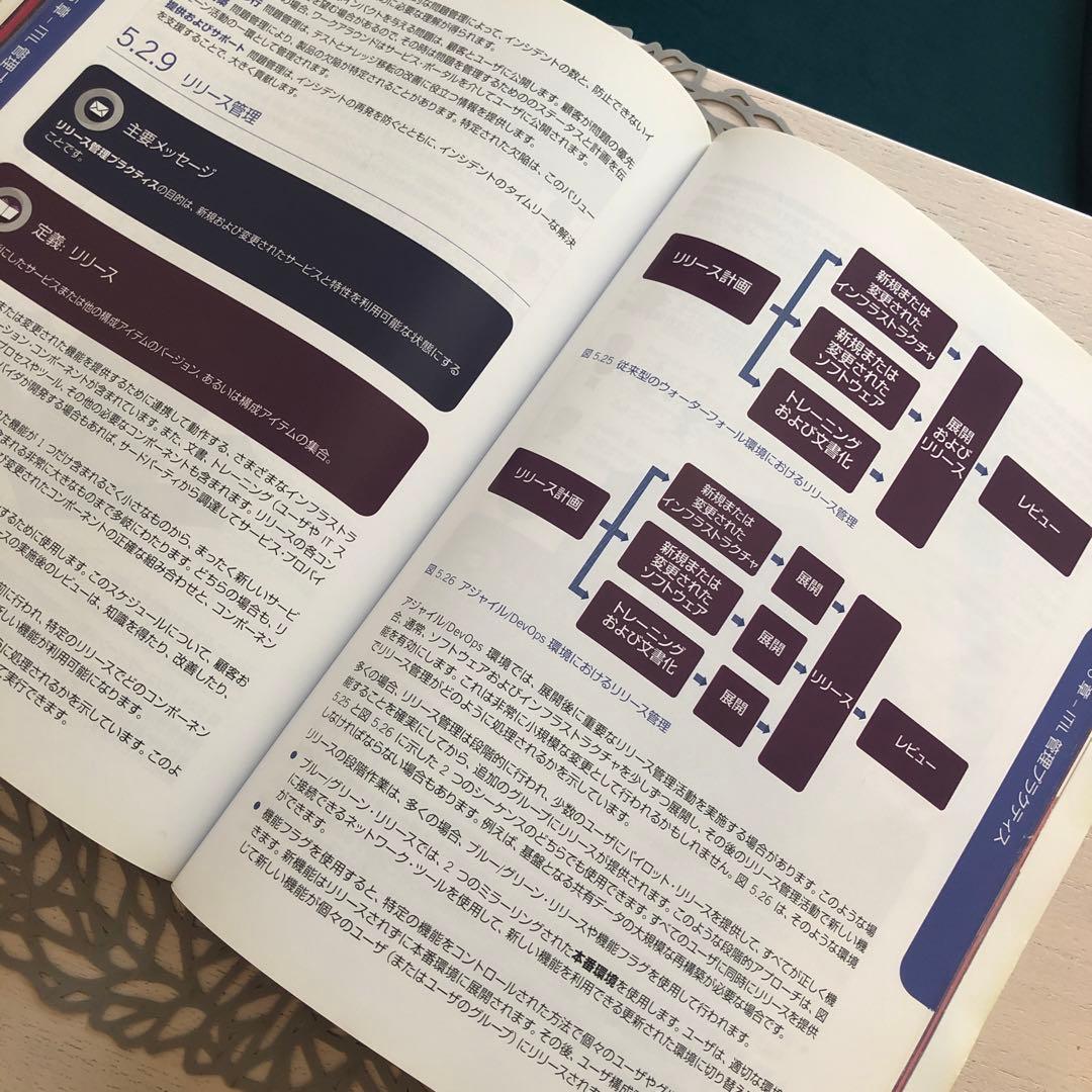 サービス管理者必読！「ITIL Foundation: ITIL 4 」日本語版