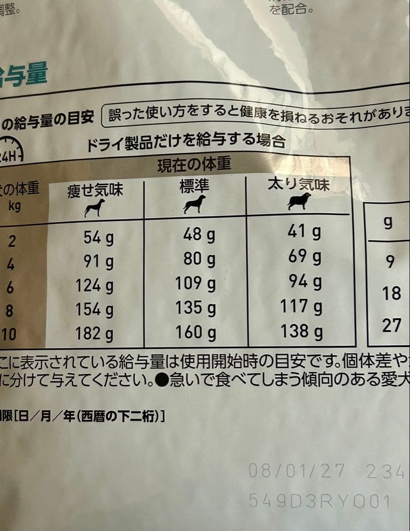 ロイヤルカナン 犬用 セレクトスキンケア 3kg 1袋