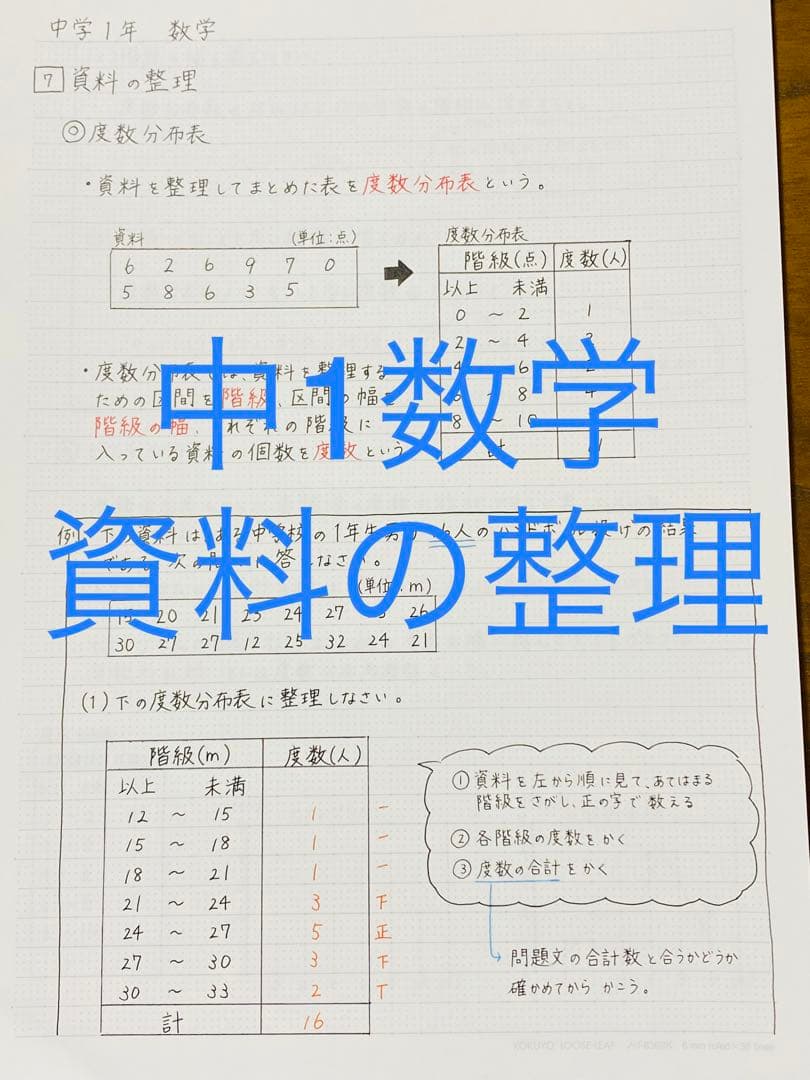 まるページ