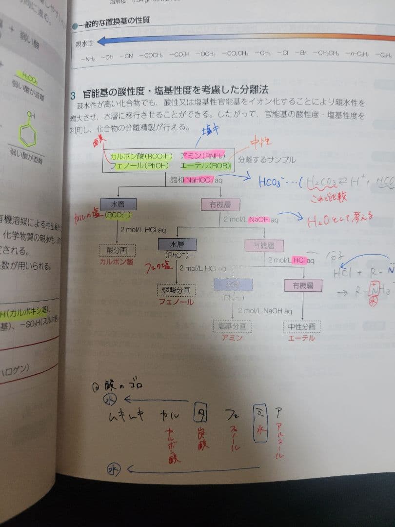 第111回 薬剤師国家試験 青本 青門 薬ゼミ 1年コース