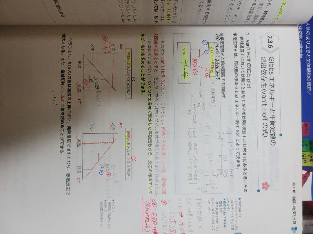 第111回 薬剤師国家試験 青本 青門 薬ゼミ 1年コース