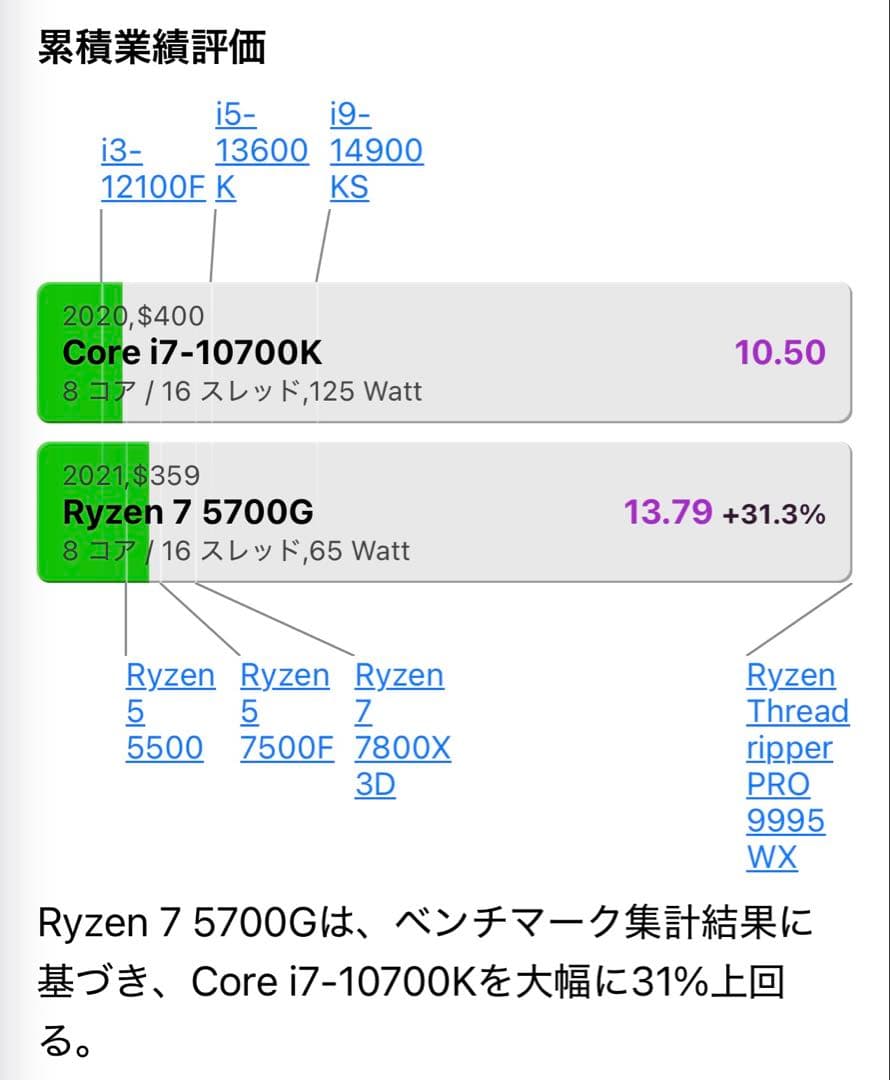 【中古】AMD Ryzen 7 5700G