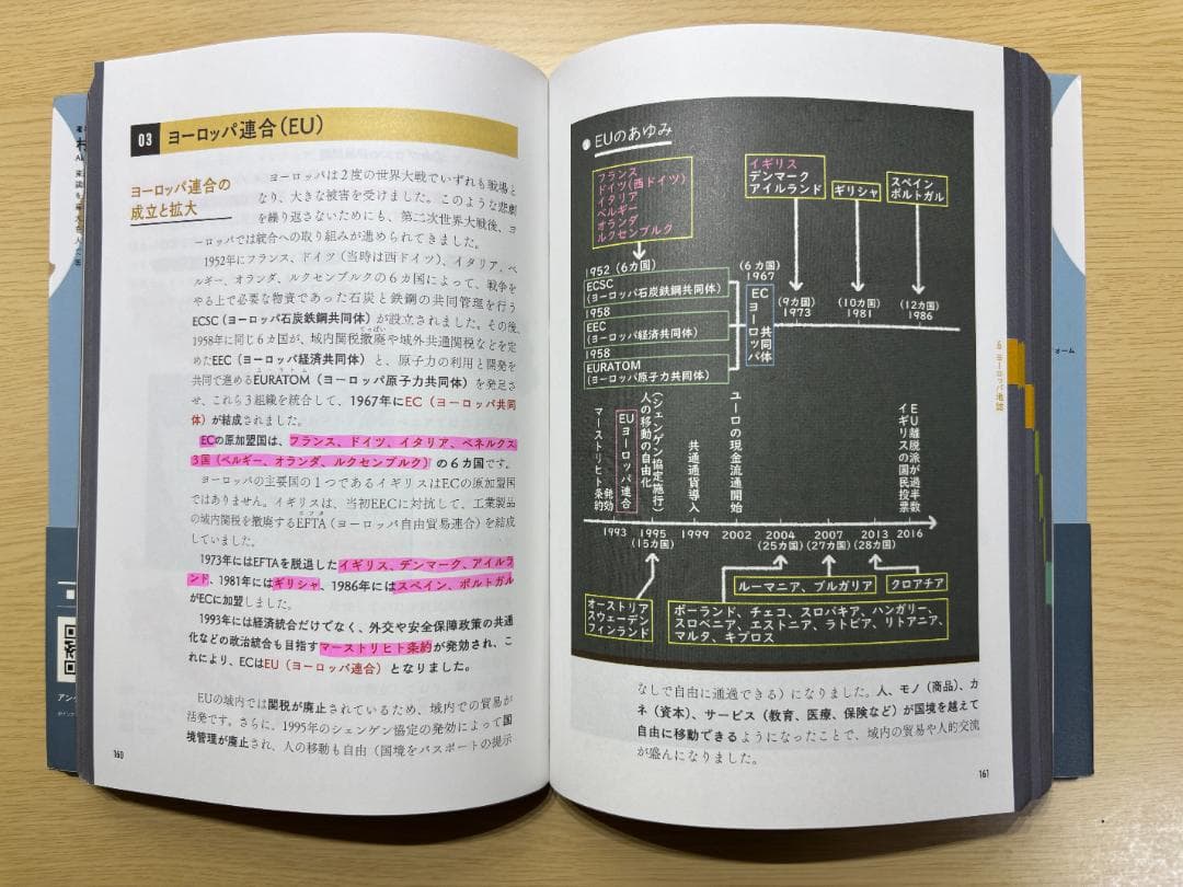 【書き込み有/2冊セット】村瀬のゼロからわかる地理B (系統地理編・地誌編)