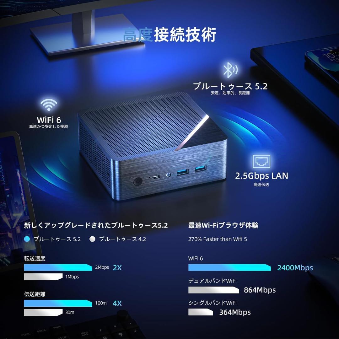 ミニPC AMD Ryzen 7 8845HS 8コア16スレッド