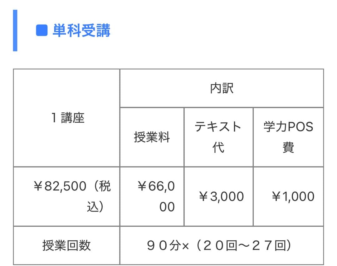 東進 テーマ別数学