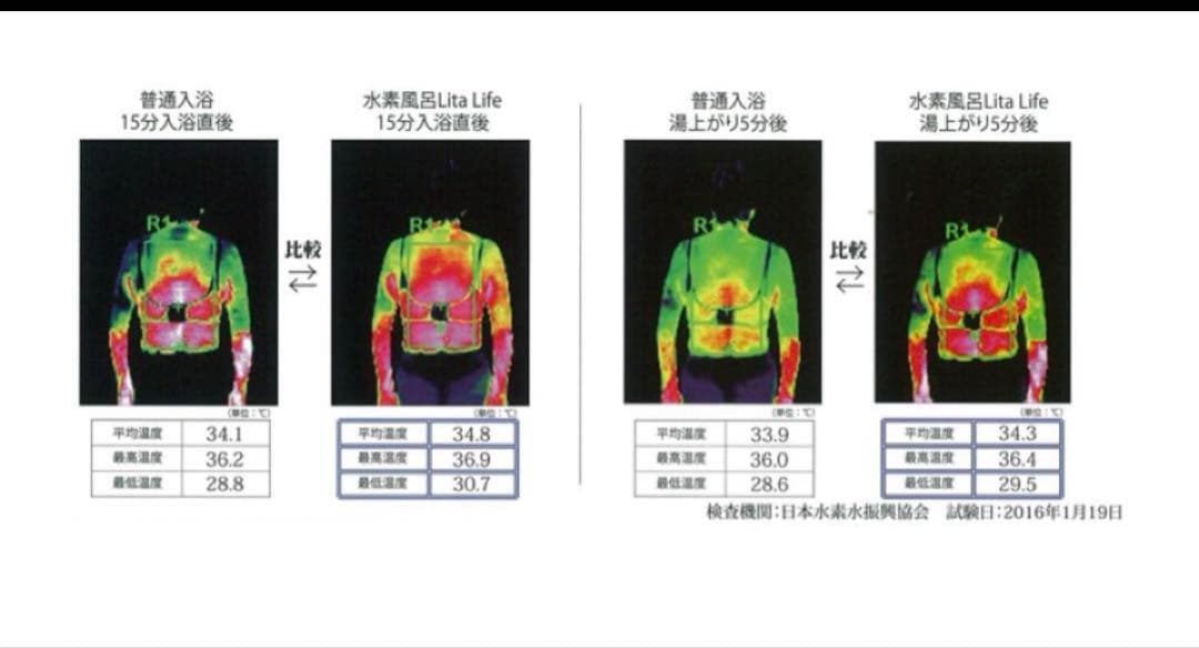 t*r様 水素風呂　水素発生機　リタライフ　未開封