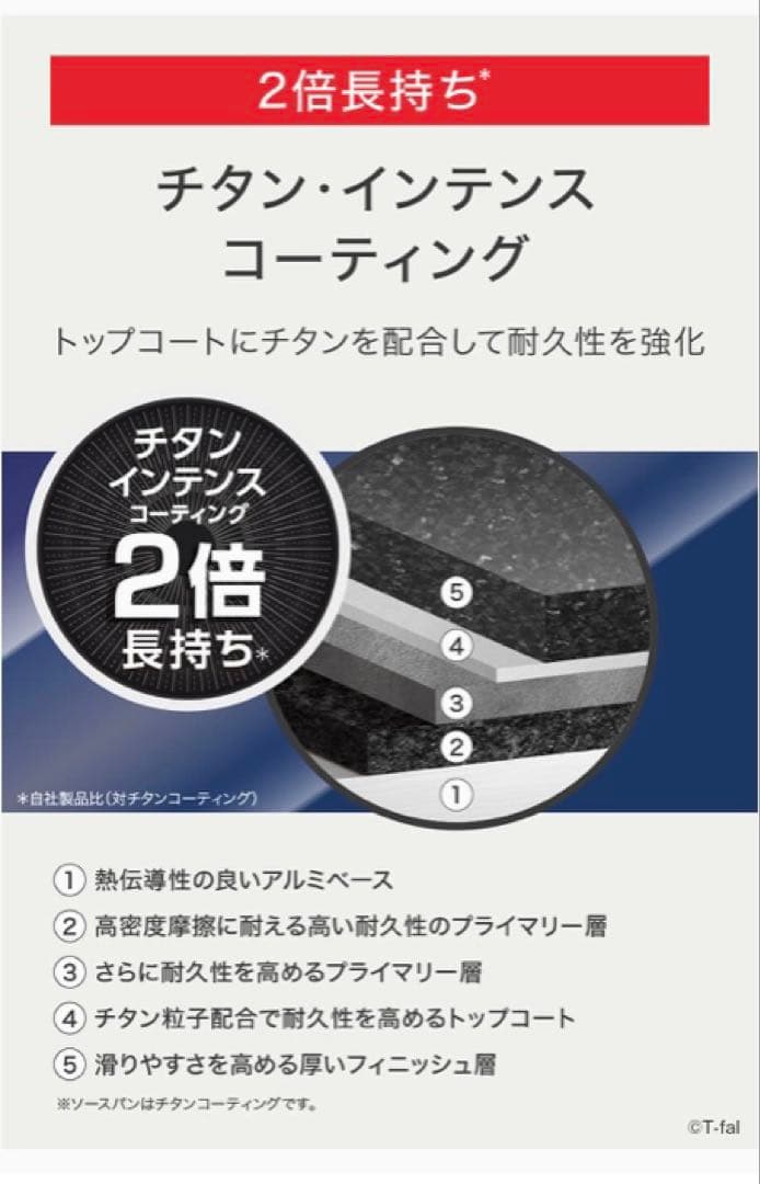 ティファール　ロイヤルブルー　フライパン　ウォックパン　28cm