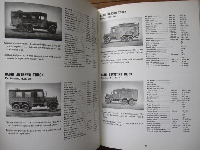Wheeled Vehicles of the Wehrmacht　装輪装甲車
