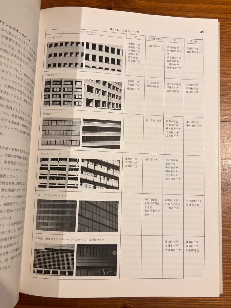 庁舎施設 (建築計画・設計シリーズ 7)