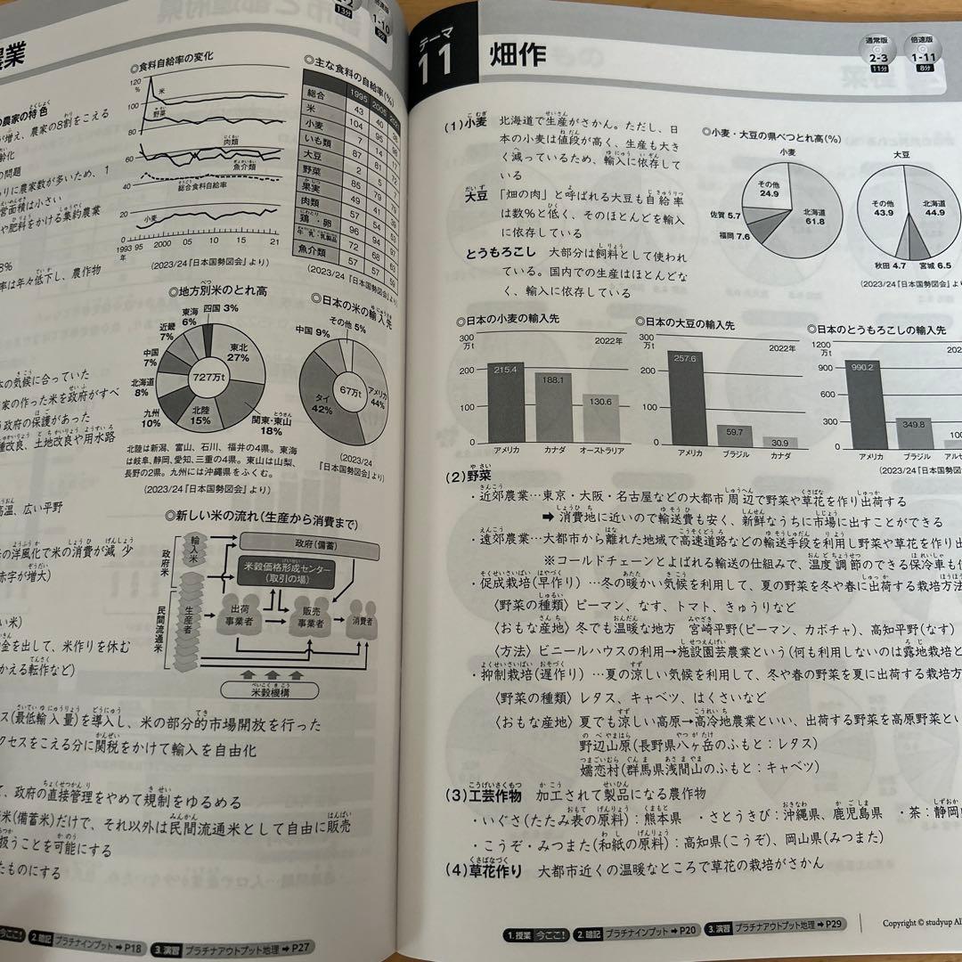 【中学受験】スタディアップ　コンプリートマスター地理　2023/2024年版