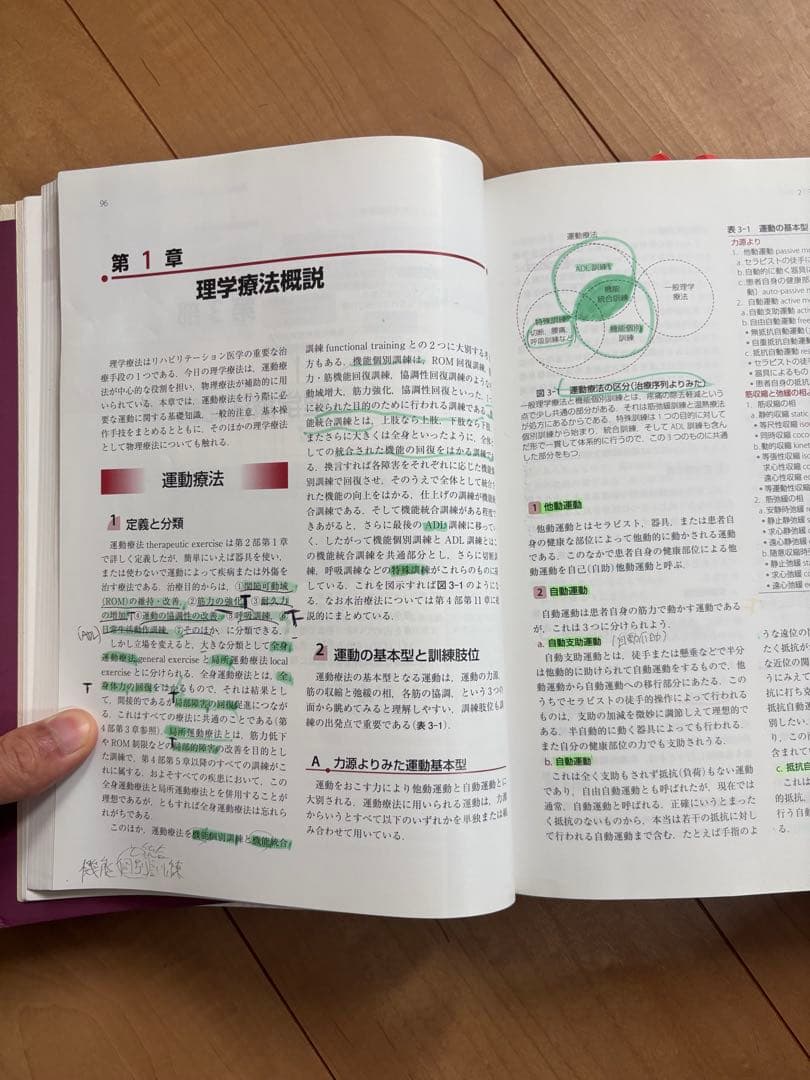 服部リハビリテーション技術全書 第3版