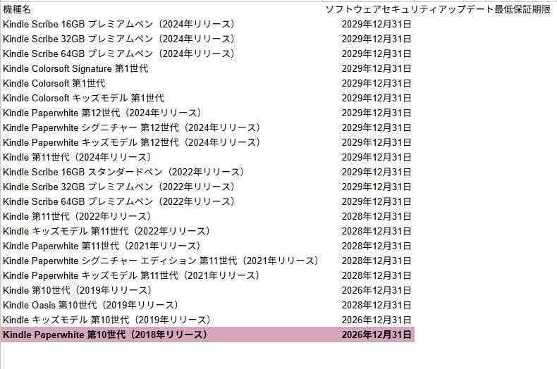 Kindle Paperwhite 10世代 広告無し