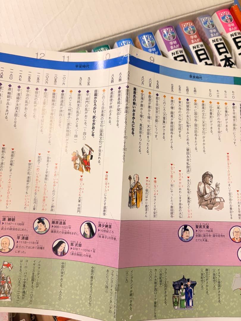 DVD付❣️学研まんが NEW日本の歴史(全12巻セット)+日本の歴史人物辞典