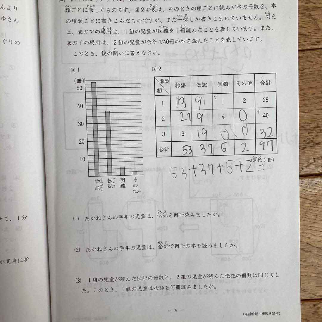 日能研　全国公開模試　4年　2023年度