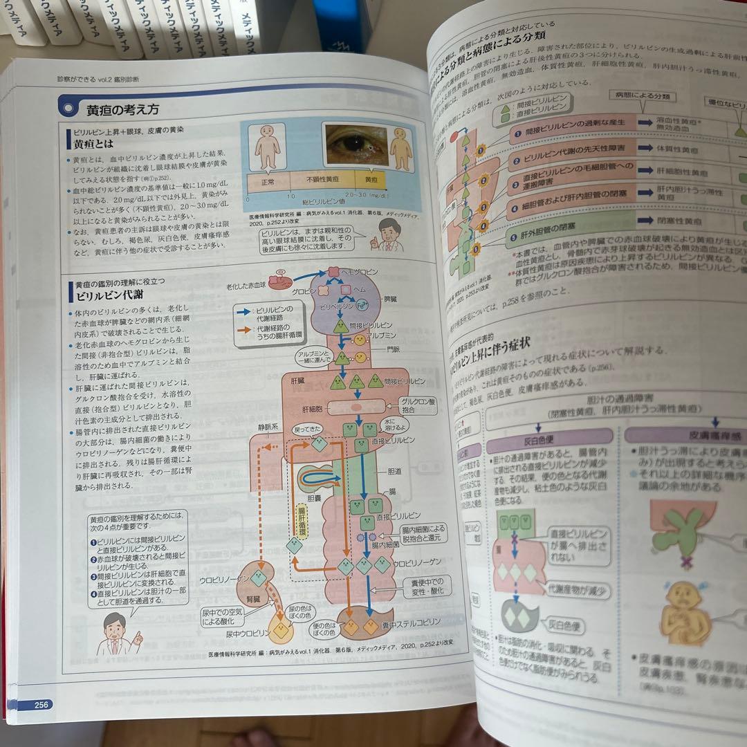 診察ができる 1・2 セット ➕公衆衛生がみえる2022-2023
