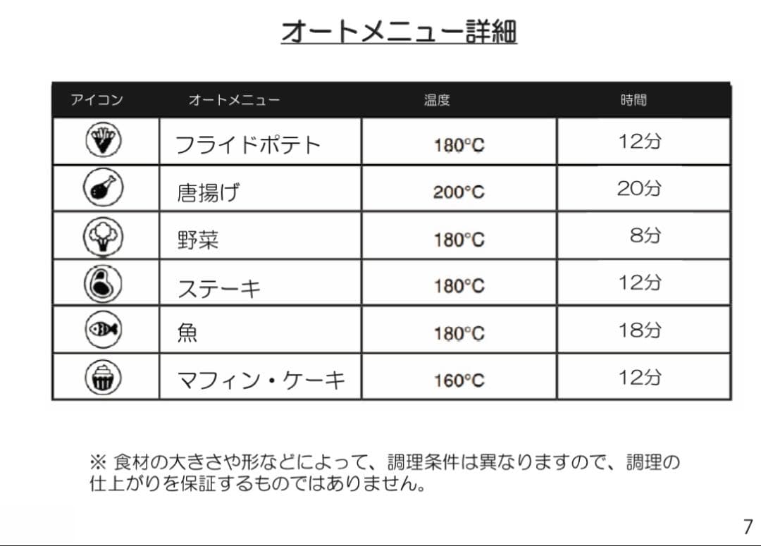 【新品】タッパーウェア エアフライヤー ノンフライヤー
