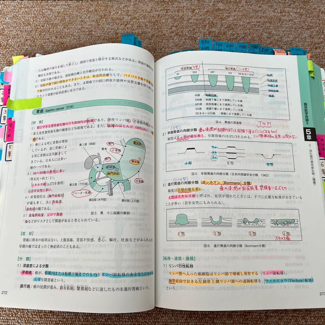 診療情報管理士　テキストⅠ.Ⅱ.Ⅲ 3冊セット売り　試験対策資料付き