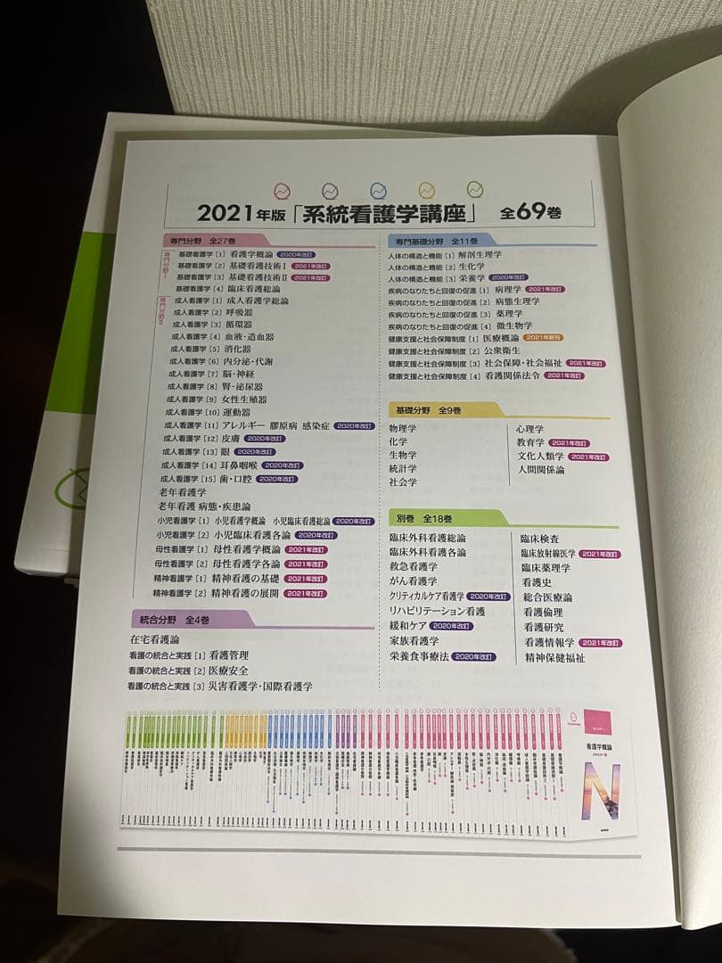 医学書院　系統看護学講座　看護学　51冊セット