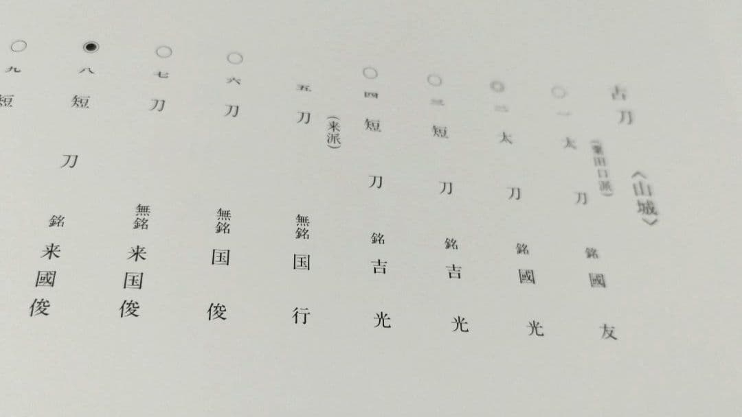 飛香館清賞 黒川古文化研究所 所蔵品 図録（乙）１ 刀剣