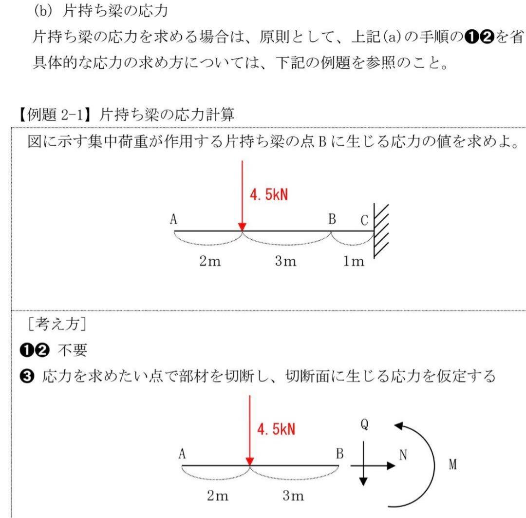 2級建築施工管理技士 第一次検定 DVD12枚