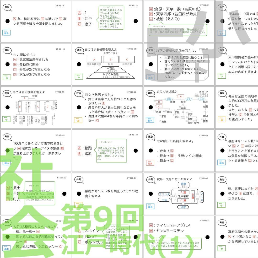 中学受験【5年下 社会 歴史 1-18回 全セット】 暗記カード 予シリ 組分け