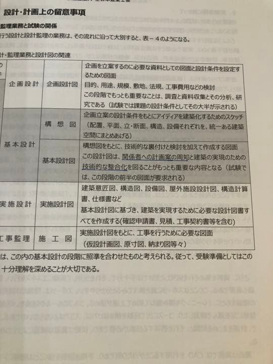 2023一級建築士　製図テキスト