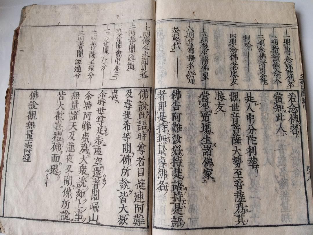 新板 科観無量壽經　佛説無量壽觀經　大唐光明大師 述 です。