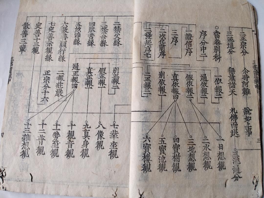 新板 科観無量壽經　佛説無量壽觀經　大唐光明大師 述 です。