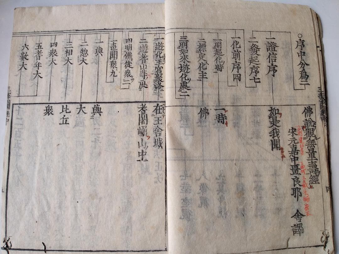新板 科観無量壽經　佛説無量壽觀經　大唐光明大師 述 です。