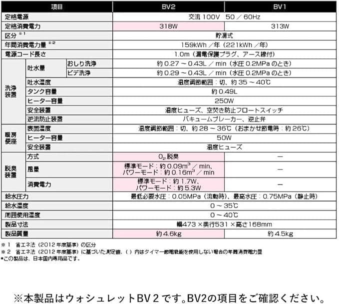 TCF2222E ウォシュレット
