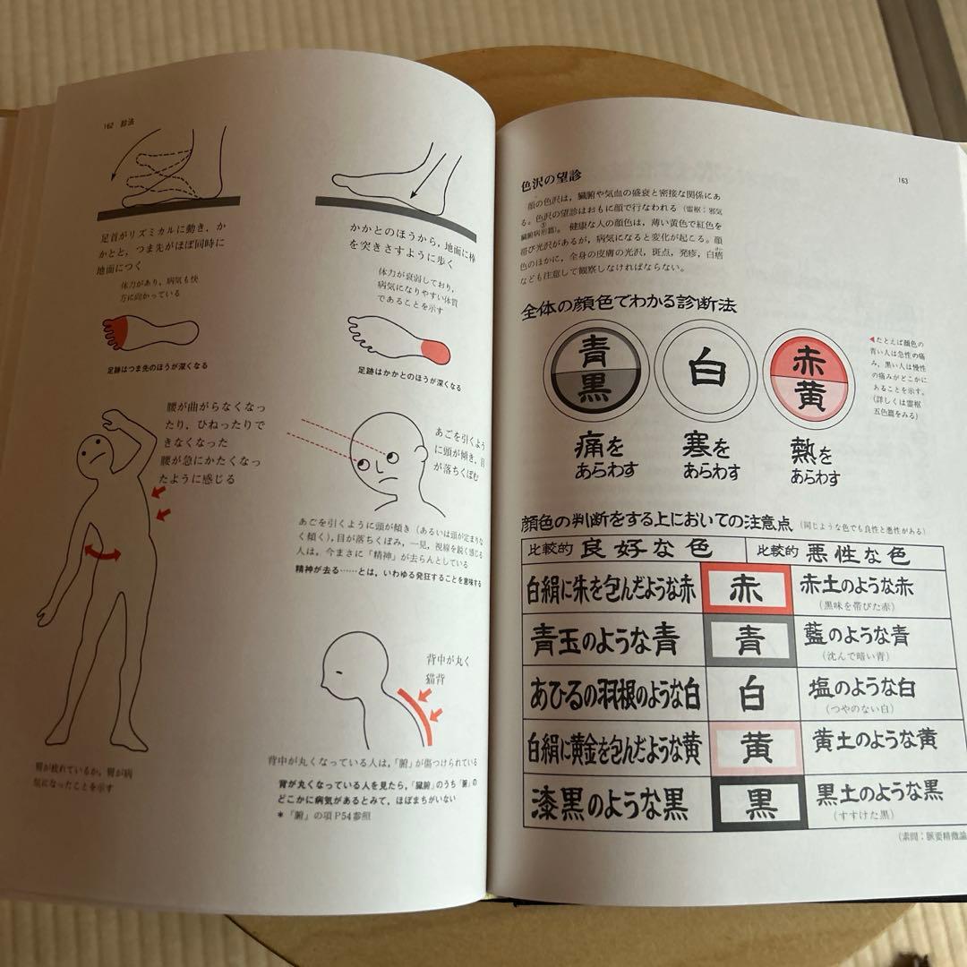 図説 東洋医学　〈基礎編〉
