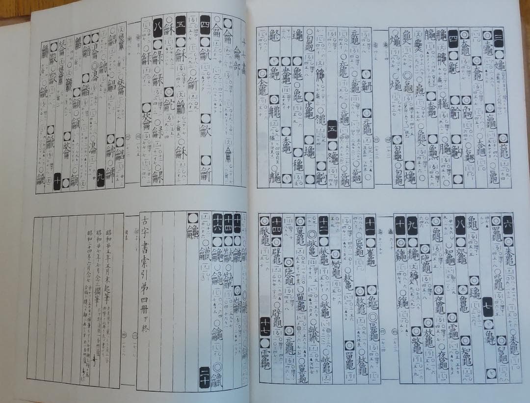 『古字書綜合索引』上下巻（長島豊太郎編、日本古典全集刊行会発行）