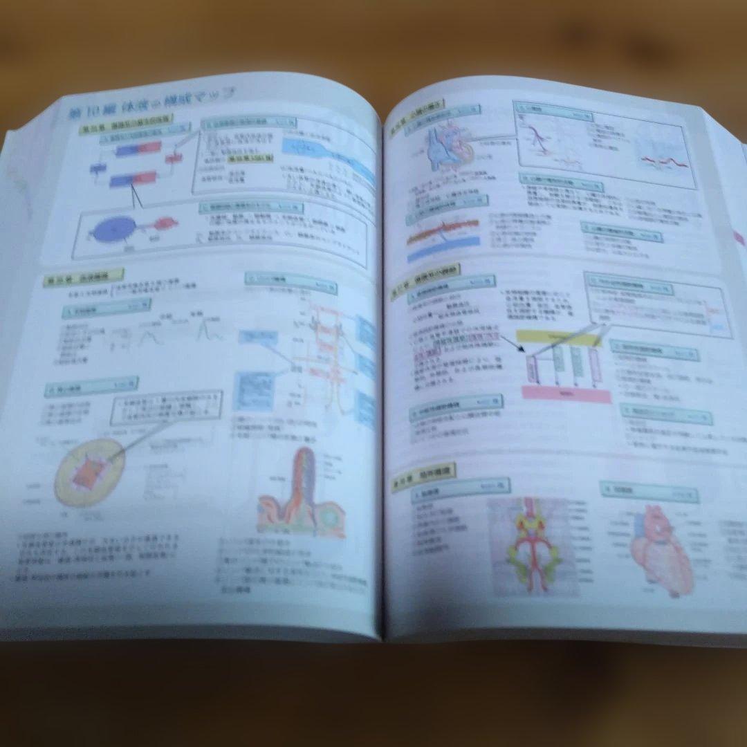 「標準生理学」第10版・医学書院