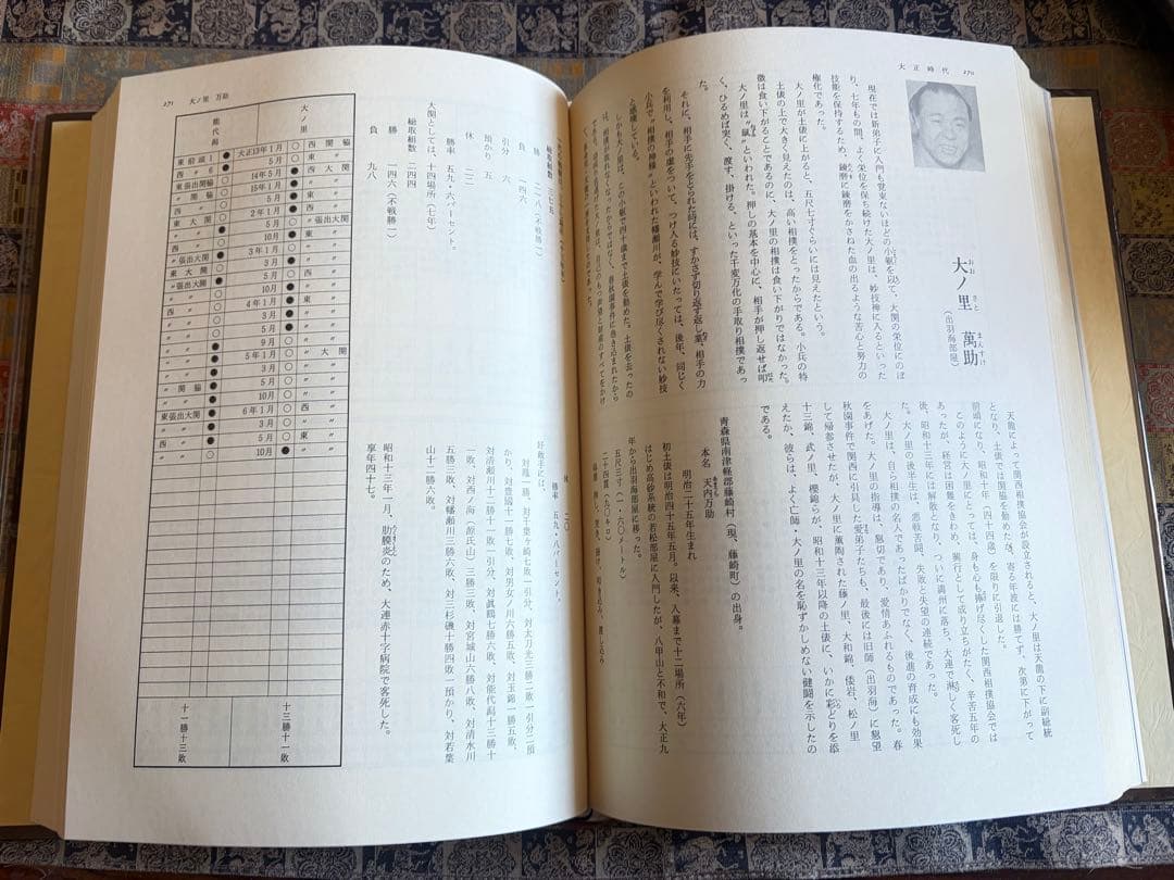 大相撲人物志（芝藤安男・日貿出版社）箱入り