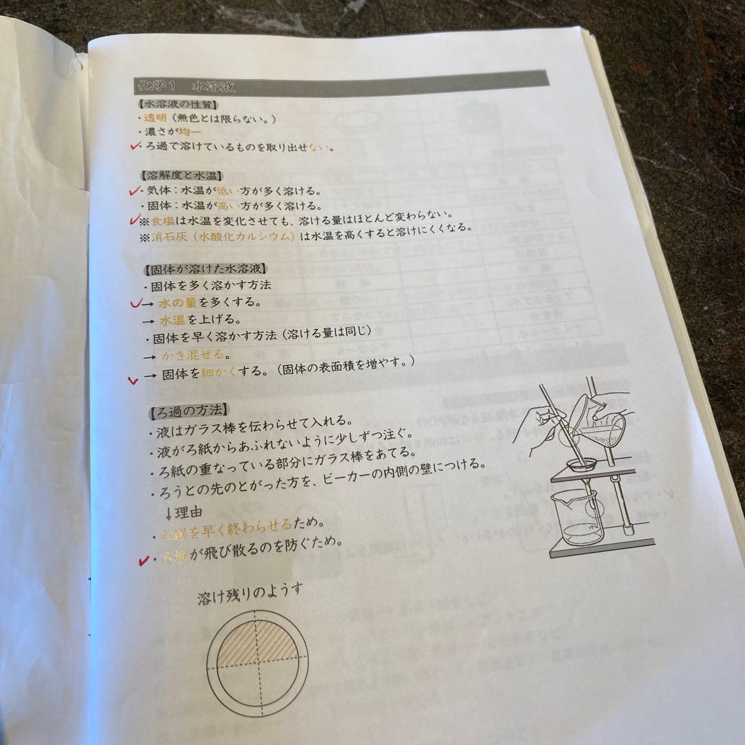 【超レア】グノーブル内部生用　6年理科基礎力テスト+理科・知識のまとめ全13冊