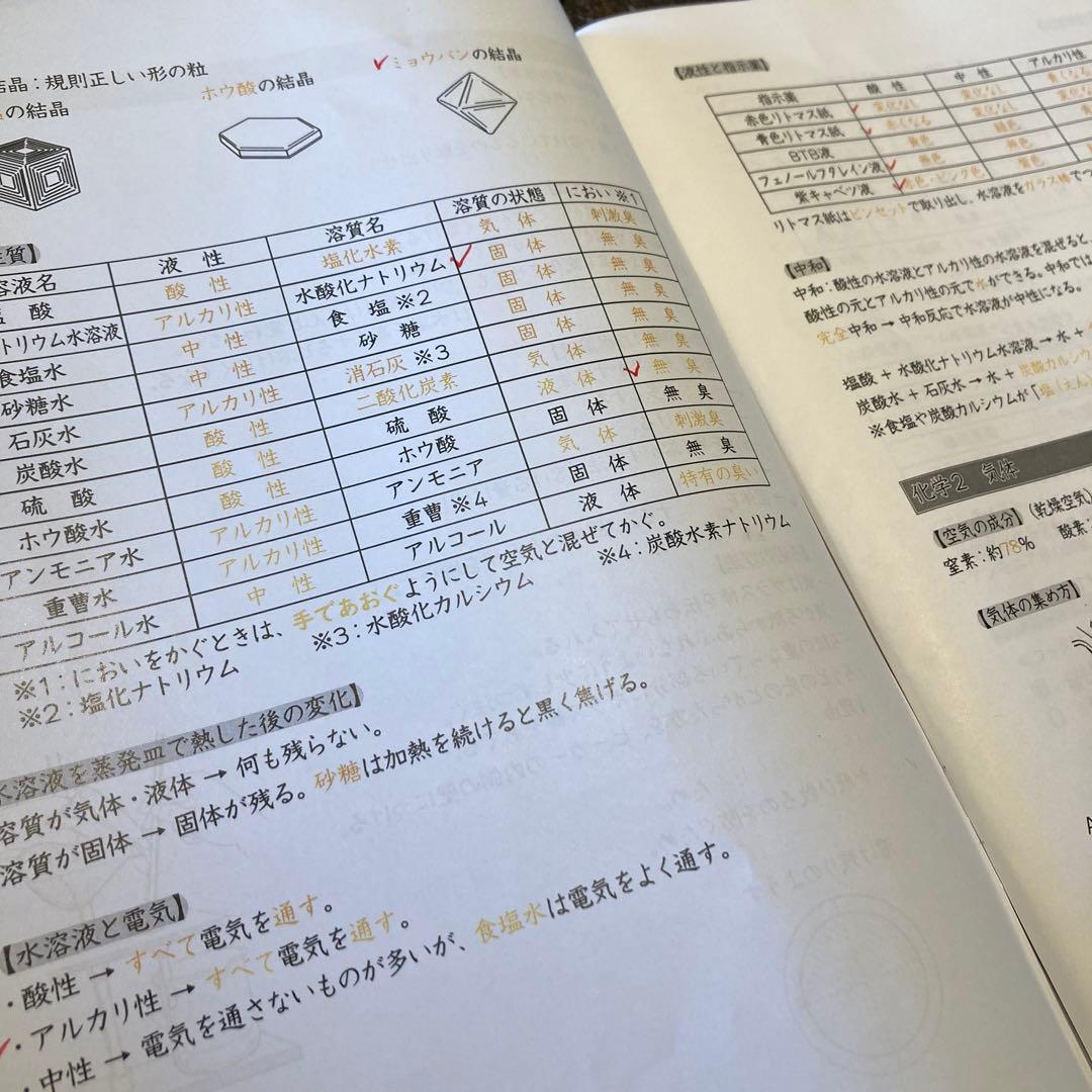【超レア】グノーブル内部生用　6年理科基礎力テスト+理科・知識のまとめ全13冊