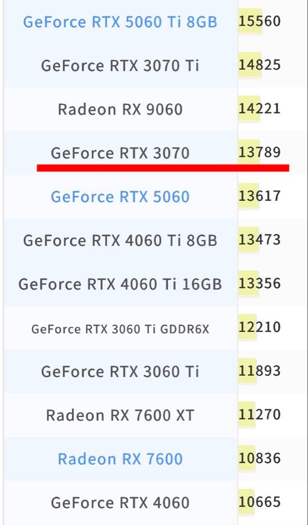 【特価】ゲーミングPC RYZEN5 3600xt RTX3070 SSD1TB
