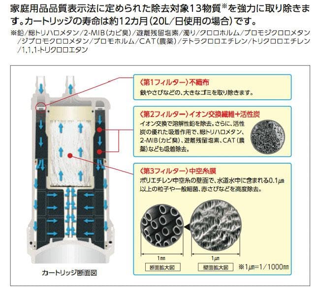 TOTO TH634-2 浄水器　カートリッジ 新品 未使用