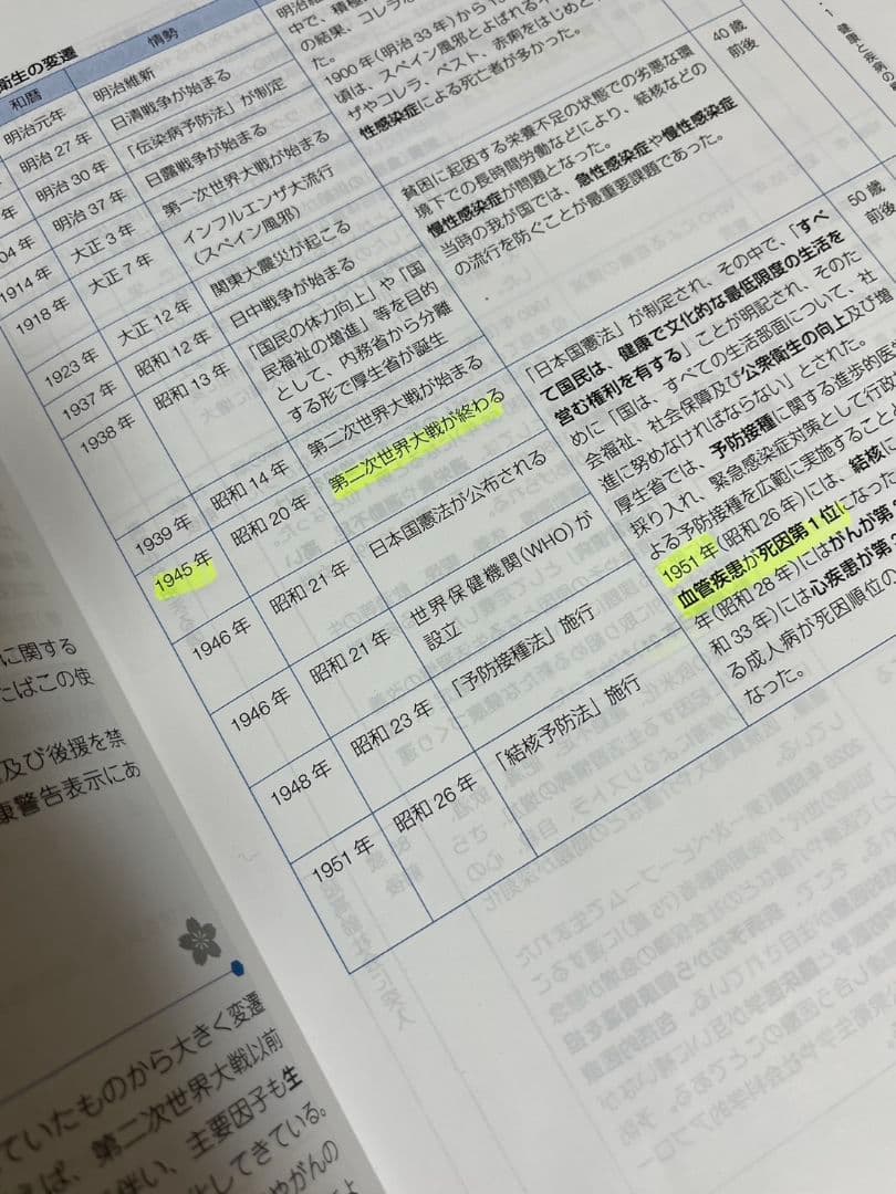 薬剤師国家試験対策参考書　青本 青問 第15版　第111回対策
