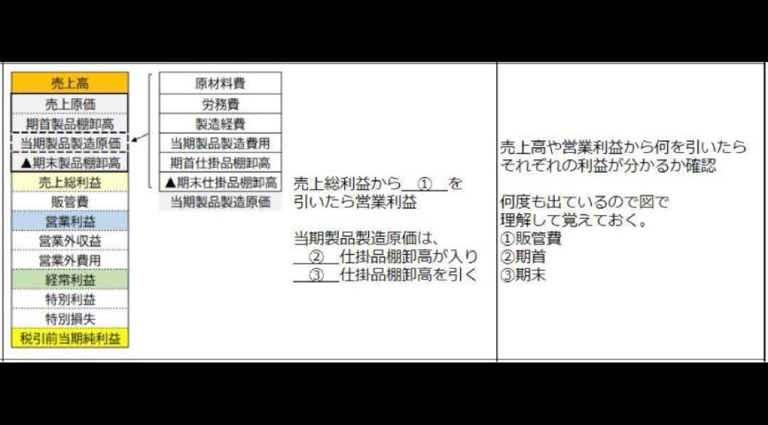 CPP-B 調達プロフェッショナル資格　対策ノート＋問題405問セット