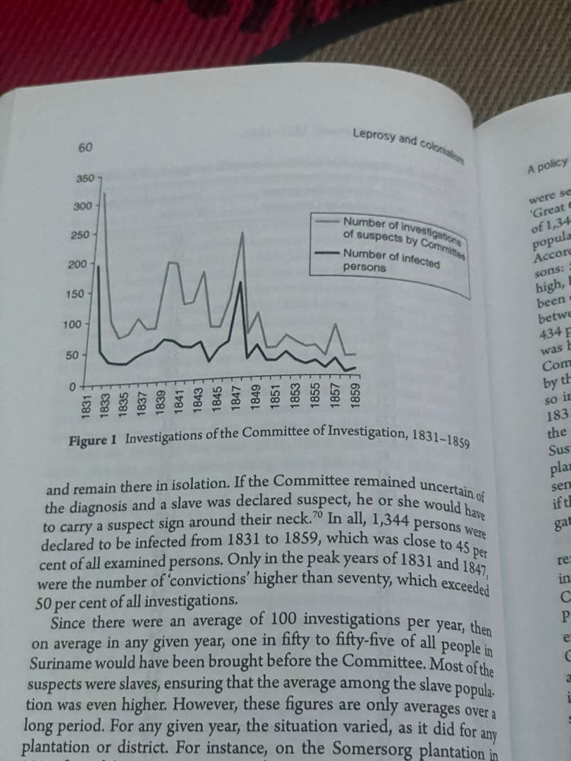 洋書 Stephen Snelders Leprosy and colonialism