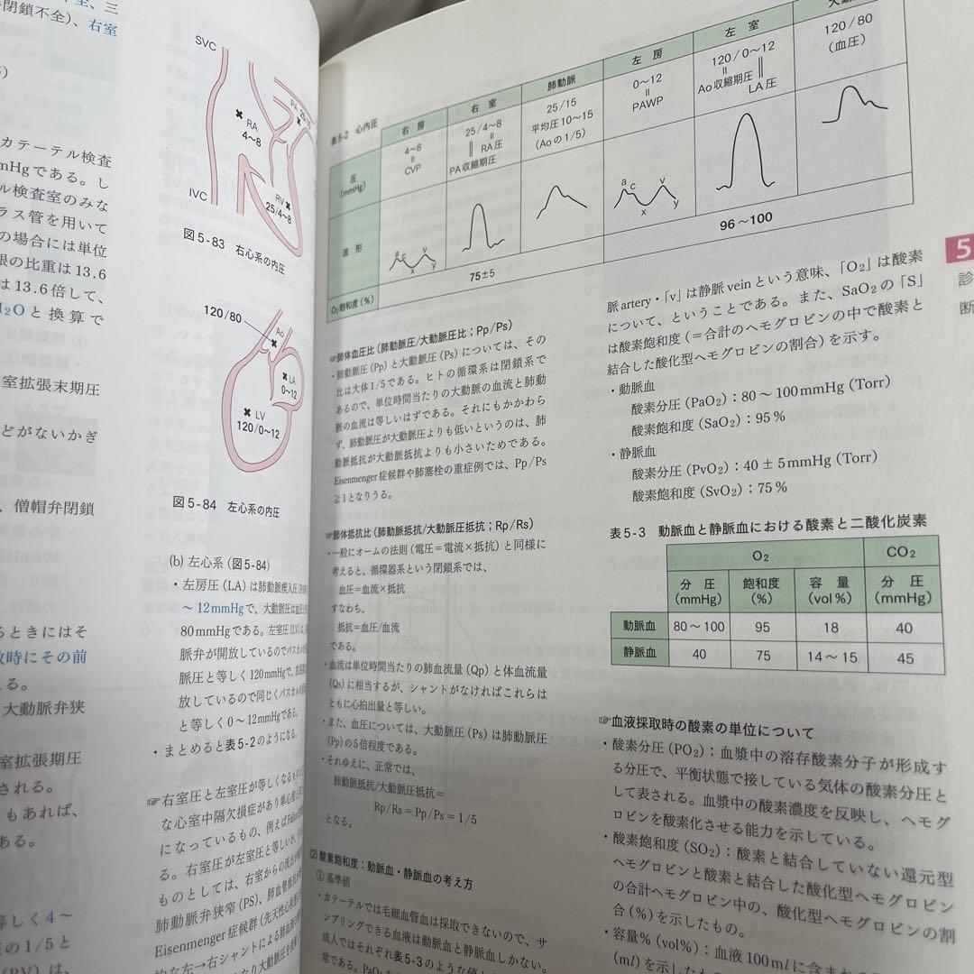 i medicine 1〜8巻セット売り 医師国家試験対策におすすめ