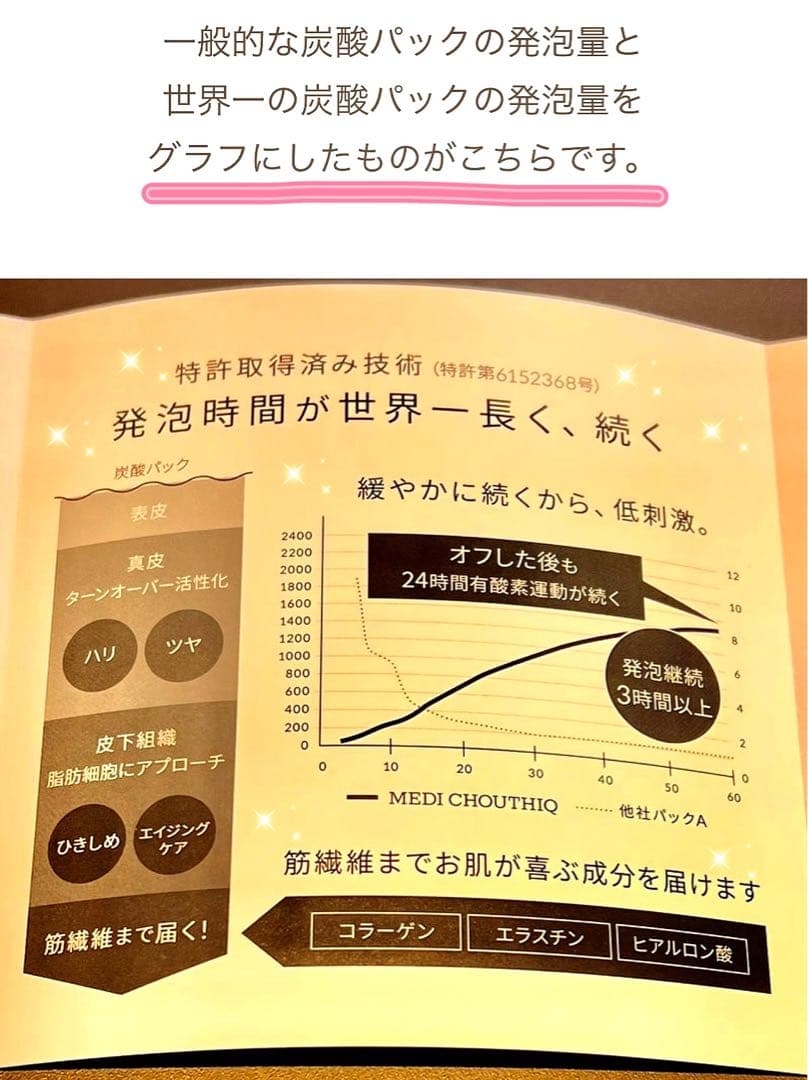 新リニューアル⭐️世界一の炭酸パック★NEW★メディシュティーク★ツヤツヤお肌へ✨