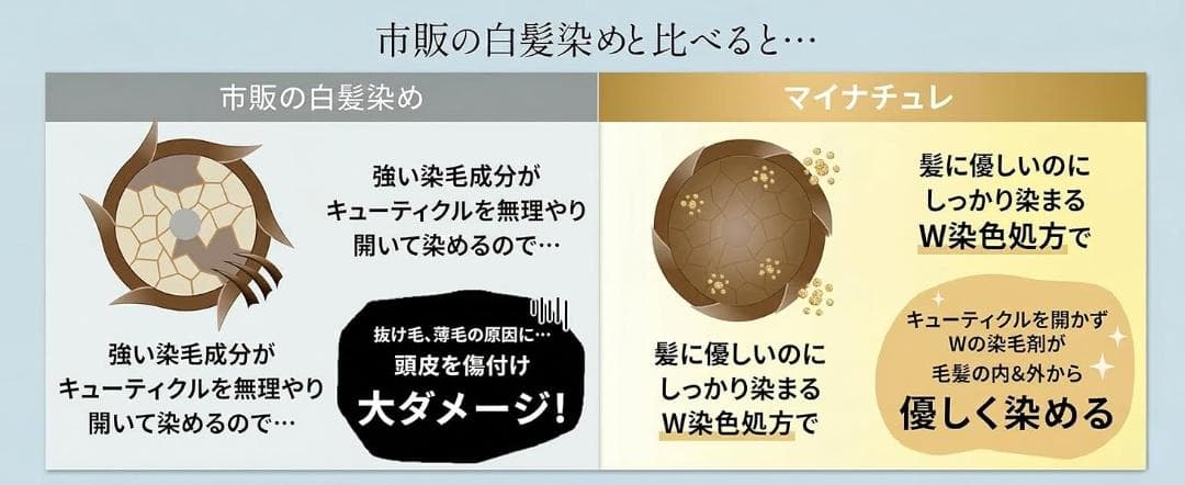 【新品】マイナチュレ ヘアカラートリートメント ブラウン 3本セット説明書