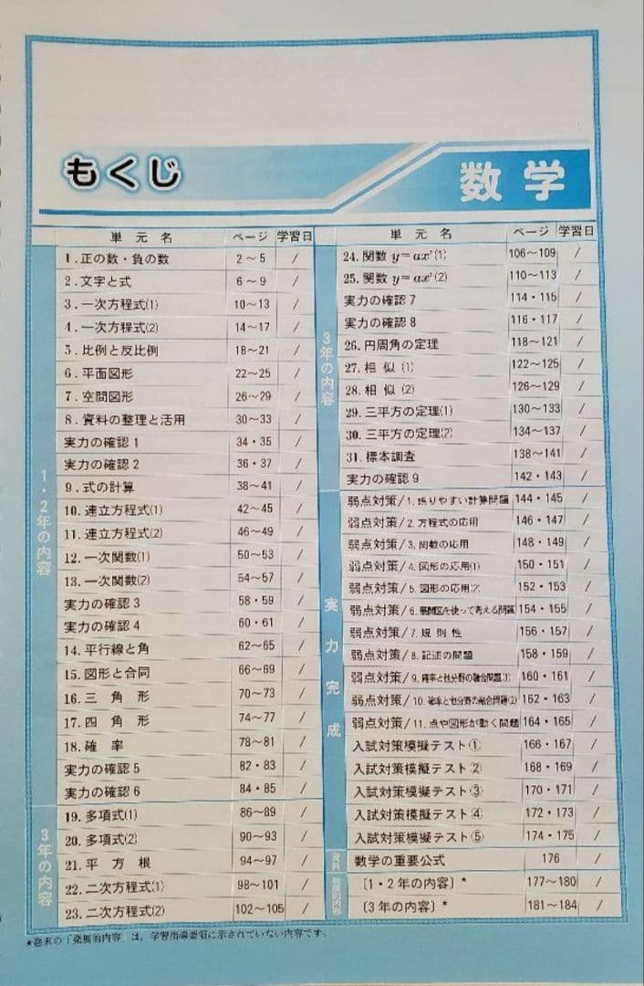 高校受験対策 ファーストマニュアル