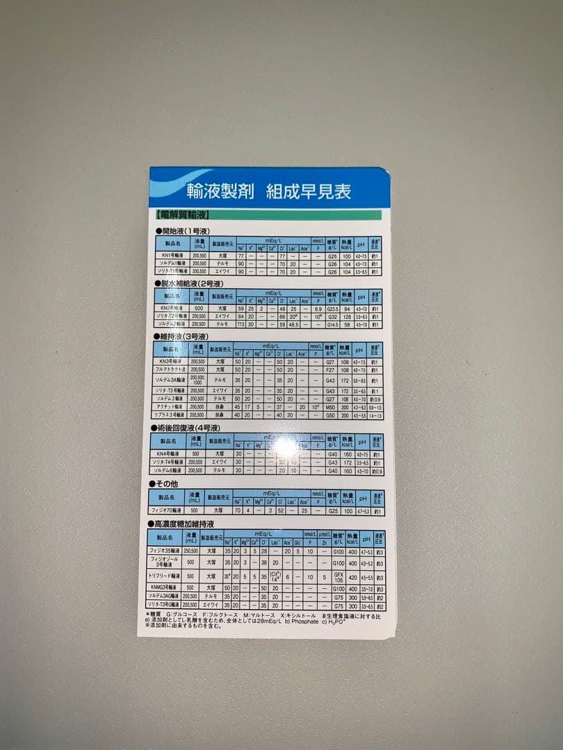 【値下げしました】Otsuka 大塚 輸液製剤 組成早見表 20枚セット