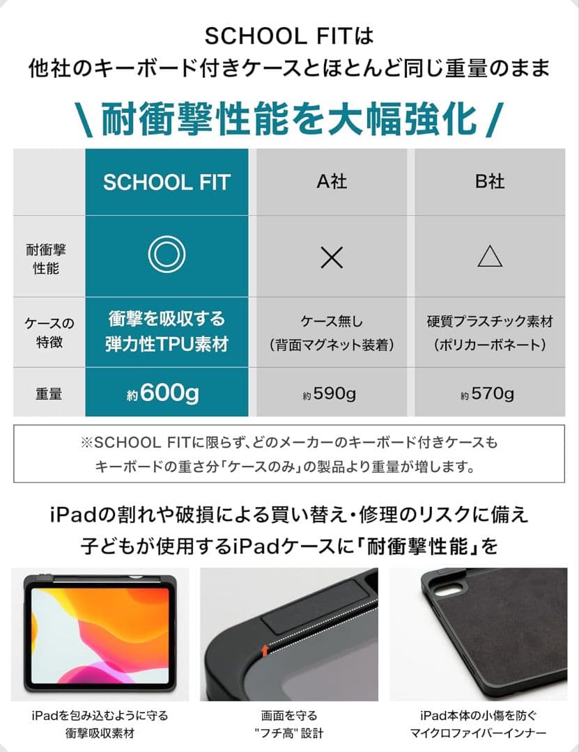値下げ！【美品】iPadケース キーボード付き 第11世代 A16 第10世代