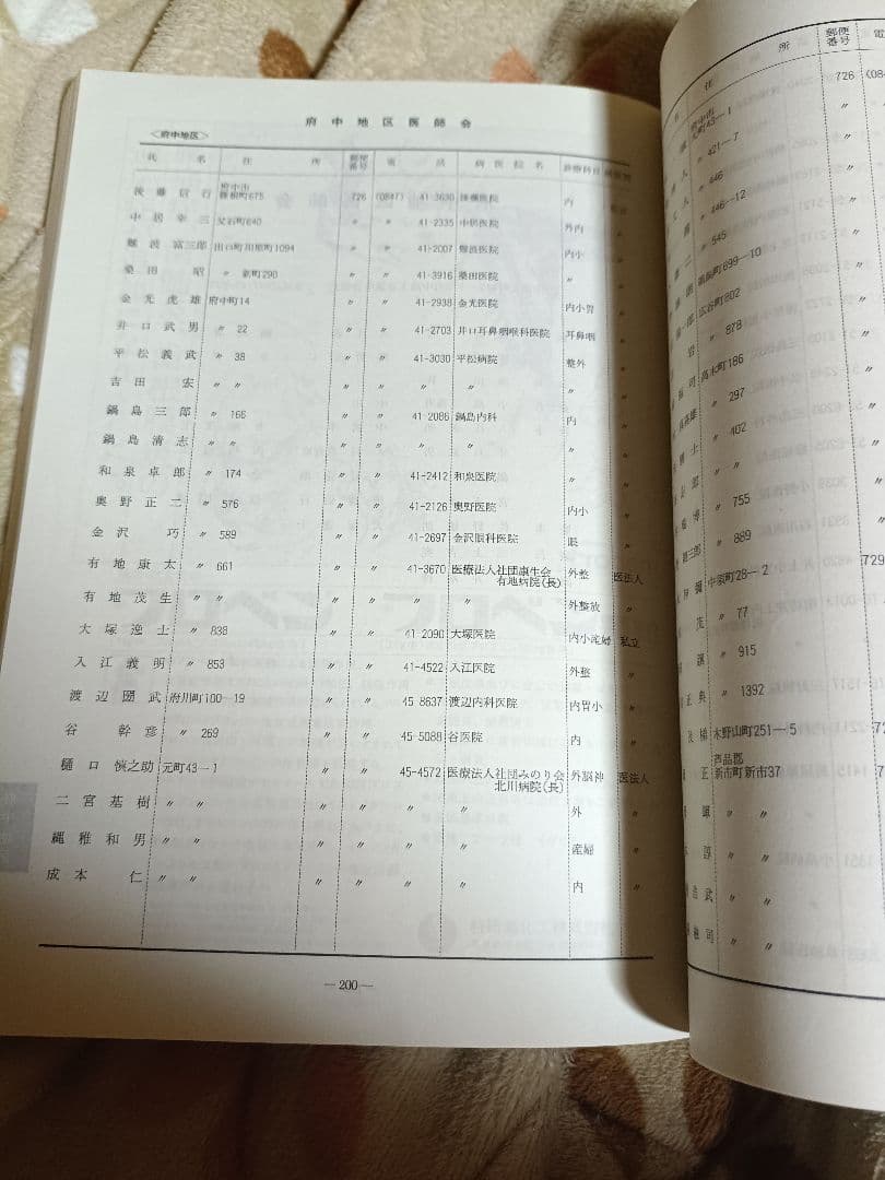 広島県医師会 昭和57年　会員名簿
