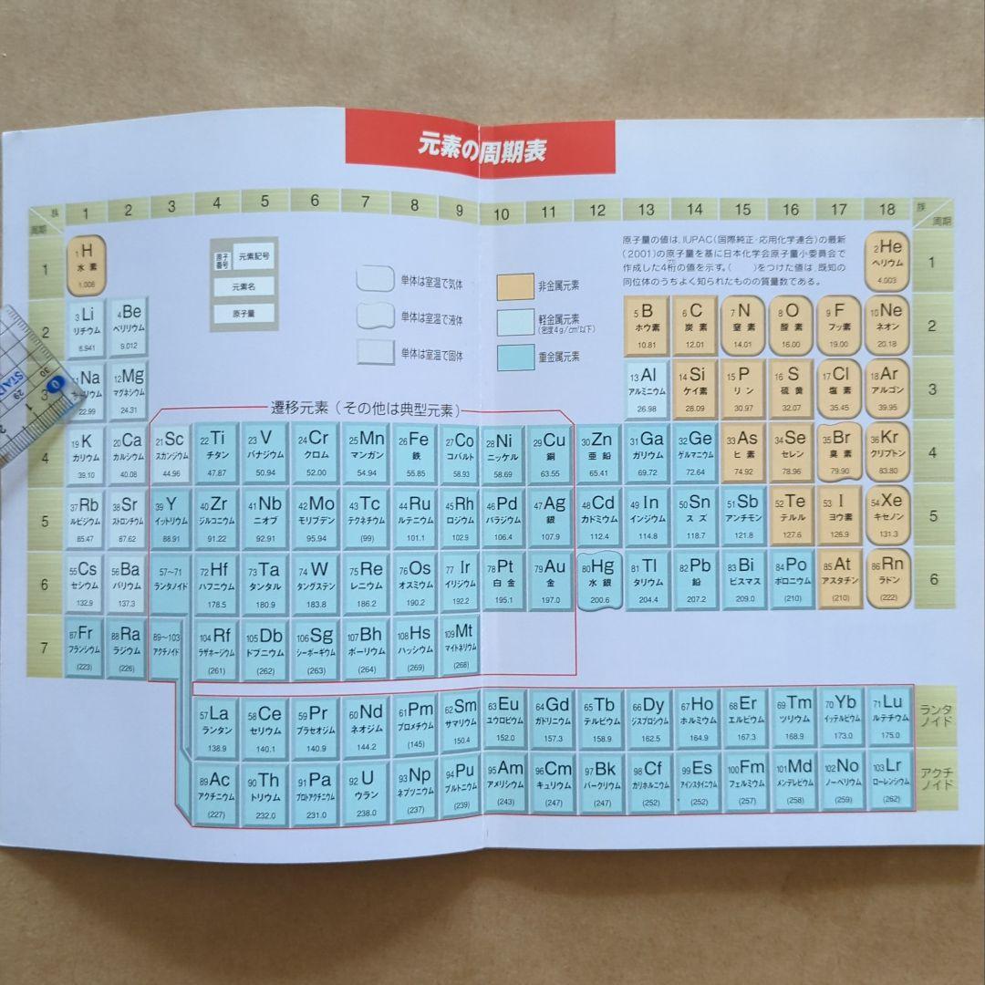 化学1 資料集 第1・2部