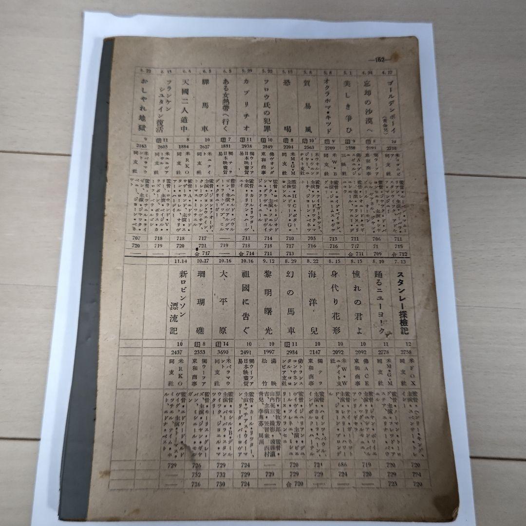 映画旬報　昭和16年　新年特別号　レア　希少　戦中
